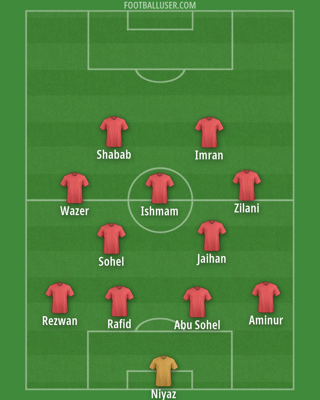 Custom Team Formation 2026