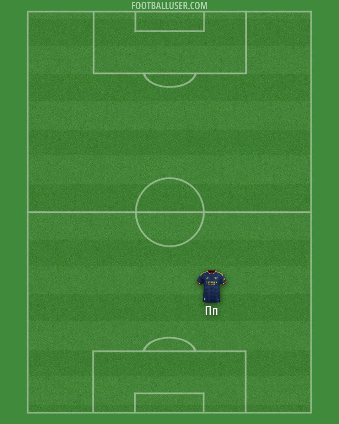 Arsenal Formation 2026