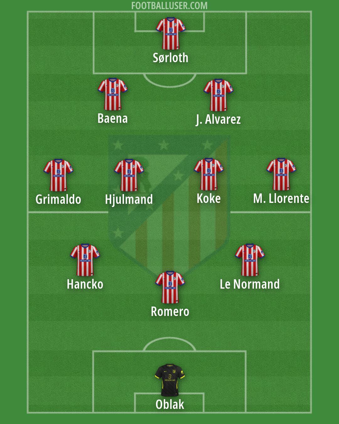 Atlético Formation 2026