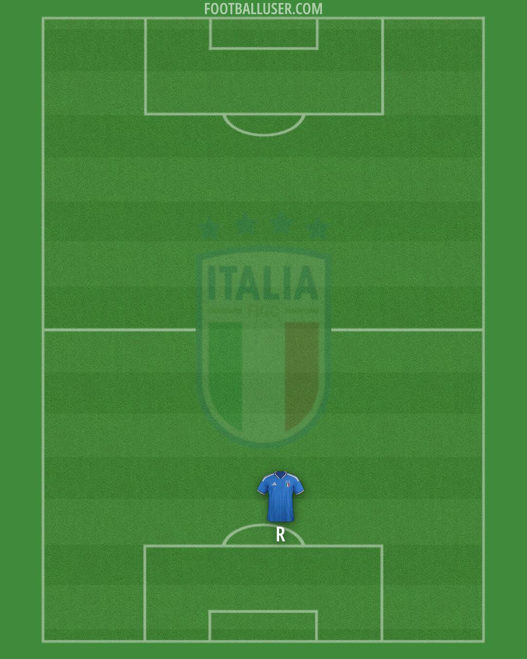 Italy Formation 2026