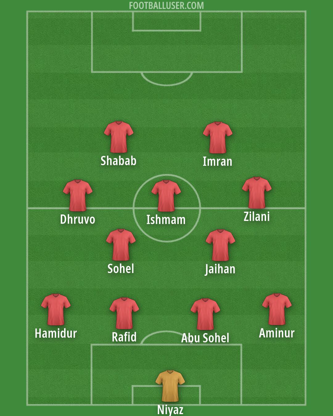 Custom Team Formation 2026