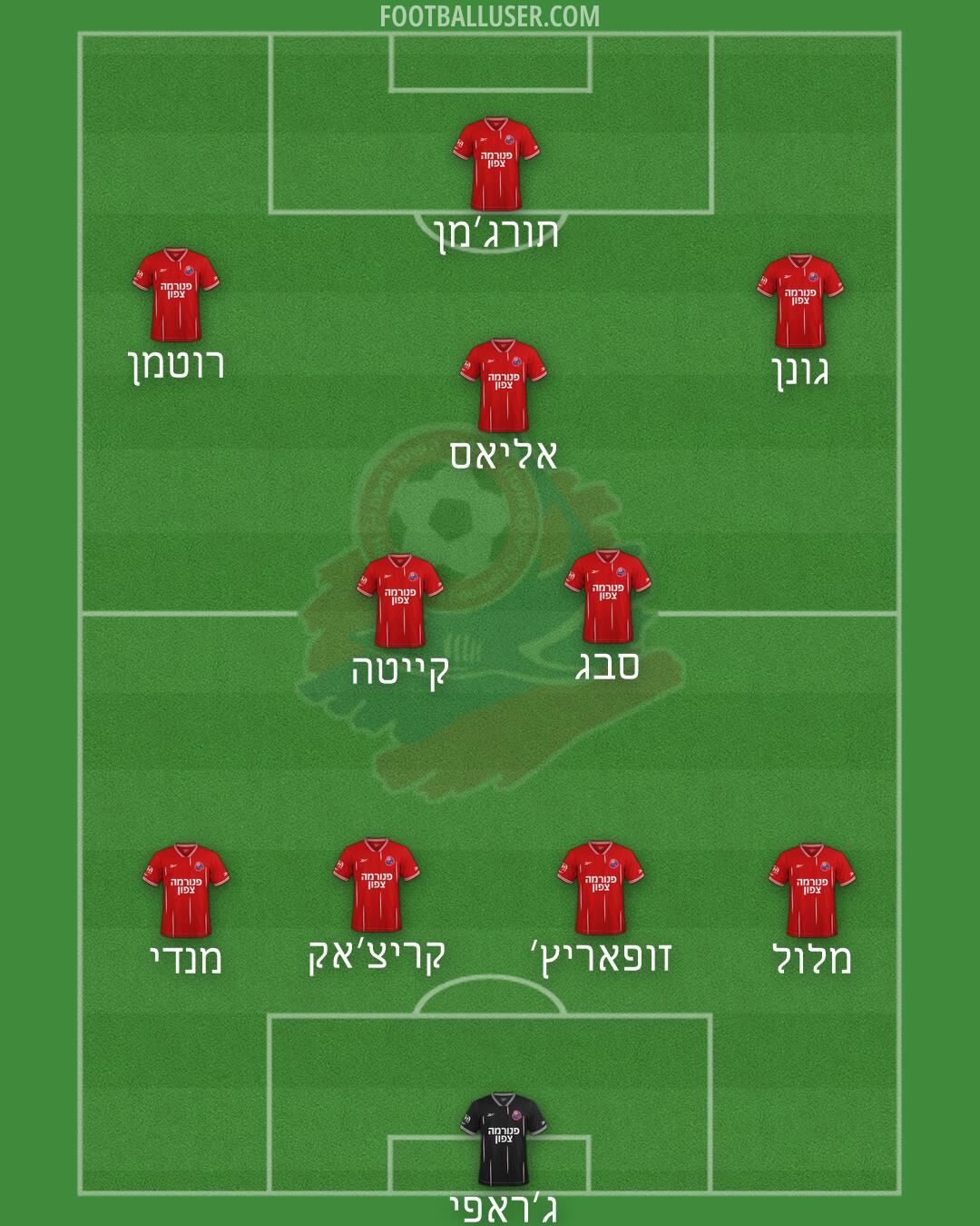 Hapoel Haifa Formation 2026