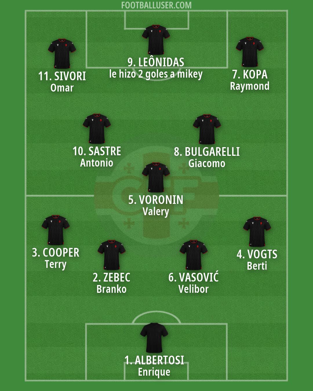 Georgia Formation 2026