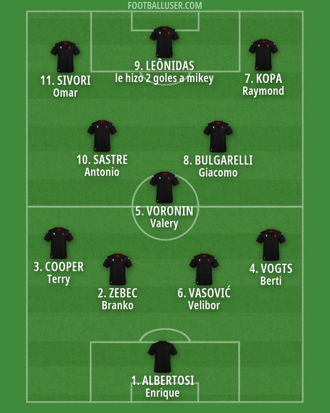 Georgia Formation 2026