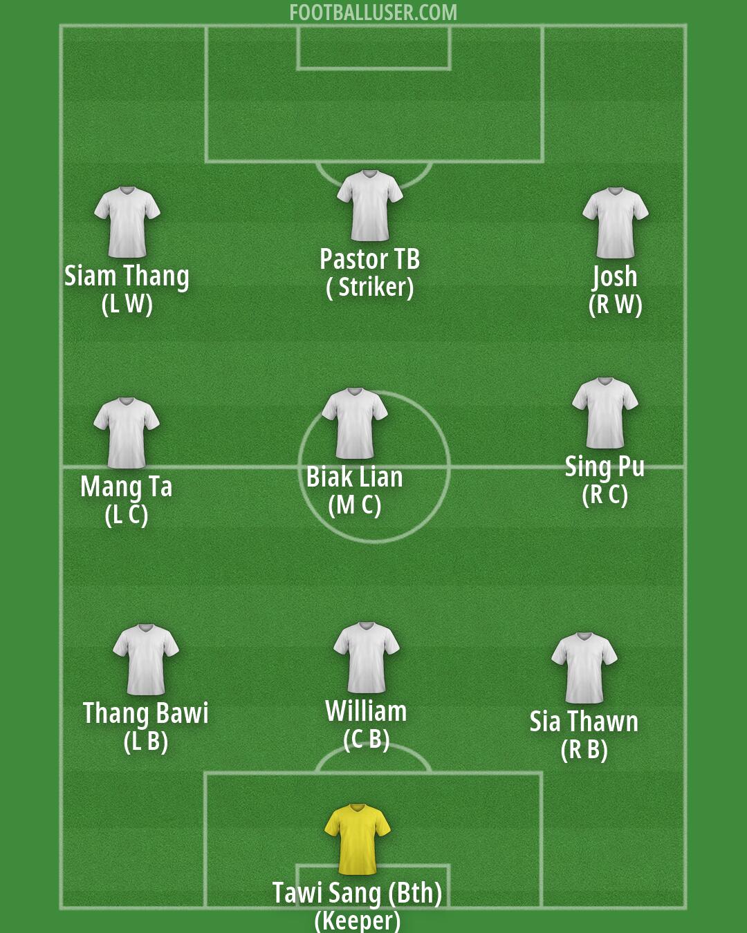 Custom Team Formation 2026