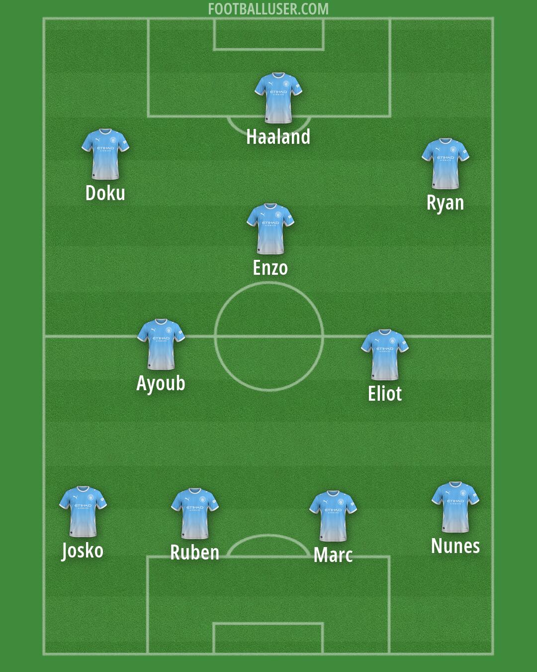 Man City Formation 2026