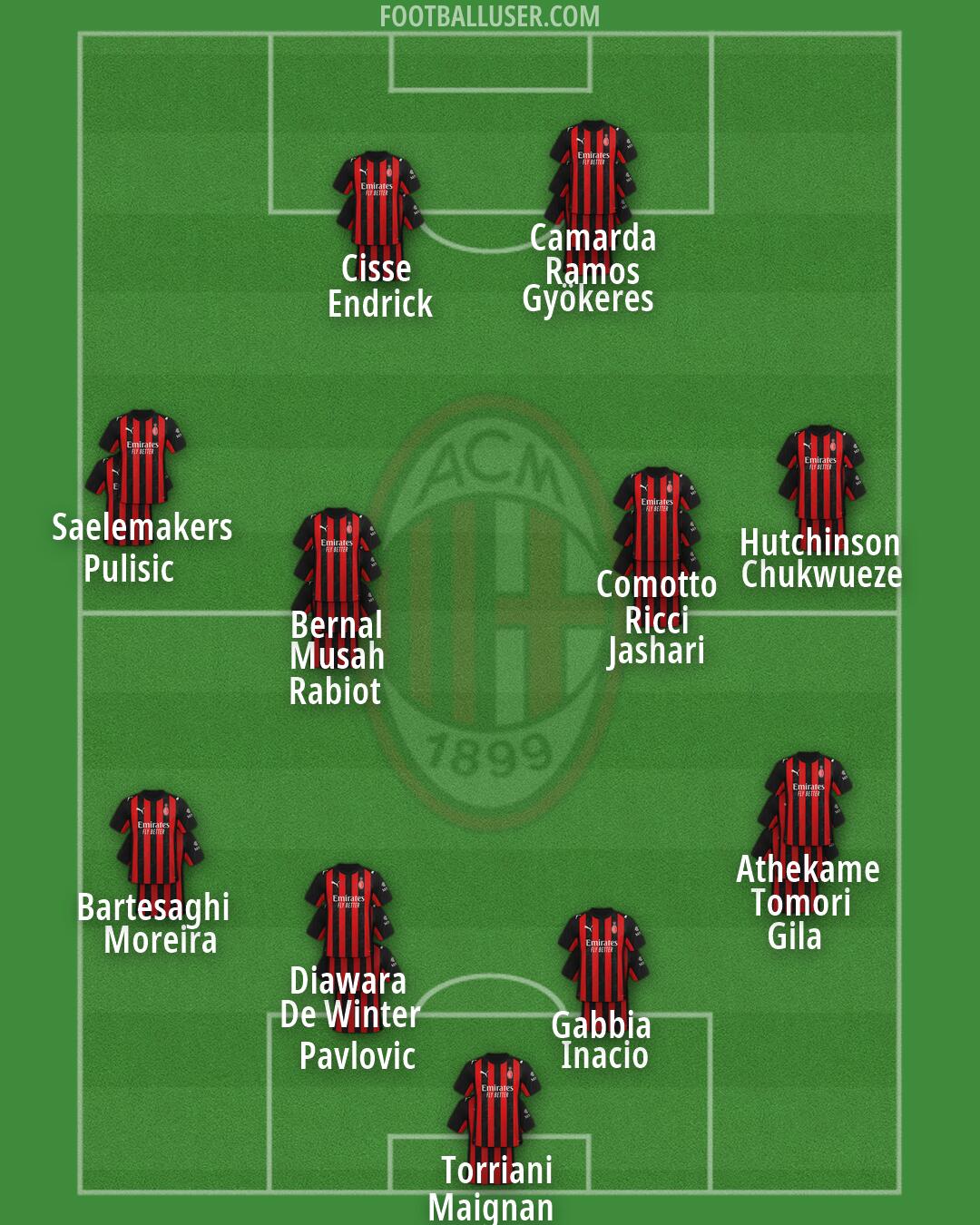 Milan Formation 2026