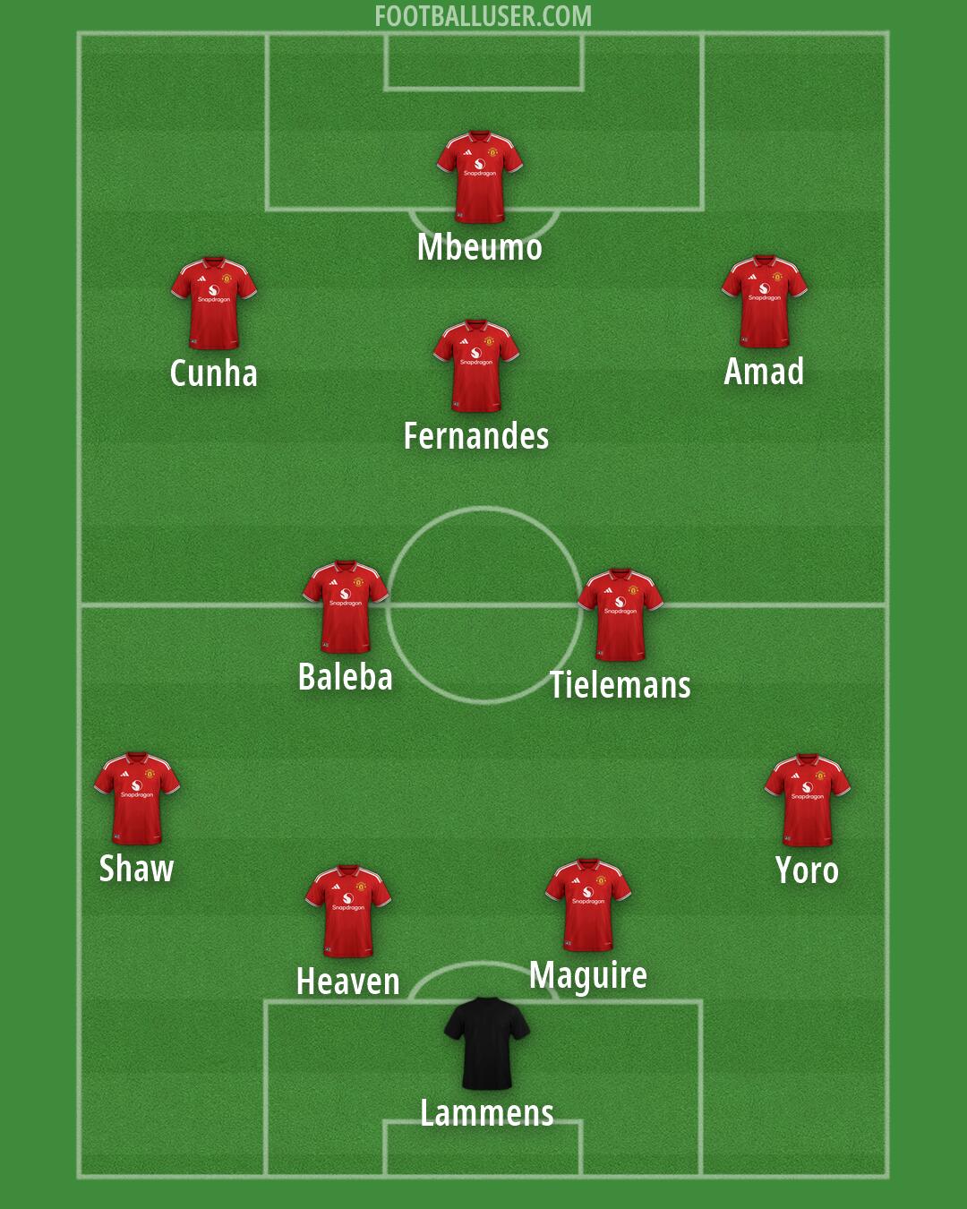 Man Utd Formation 2026