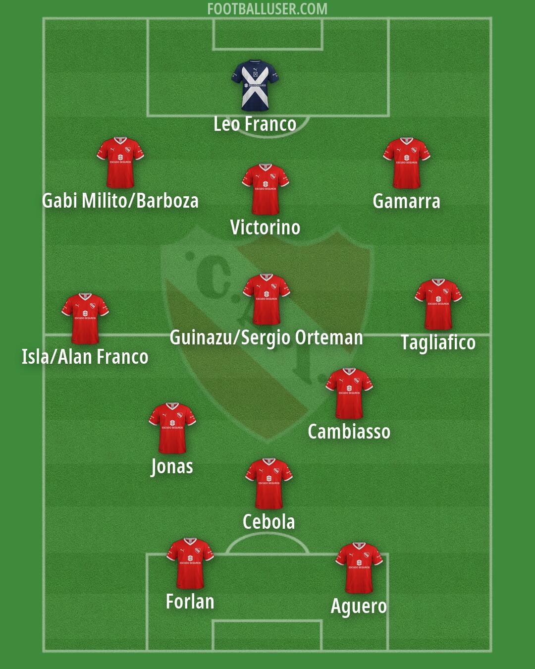 Independiente Formation 2026