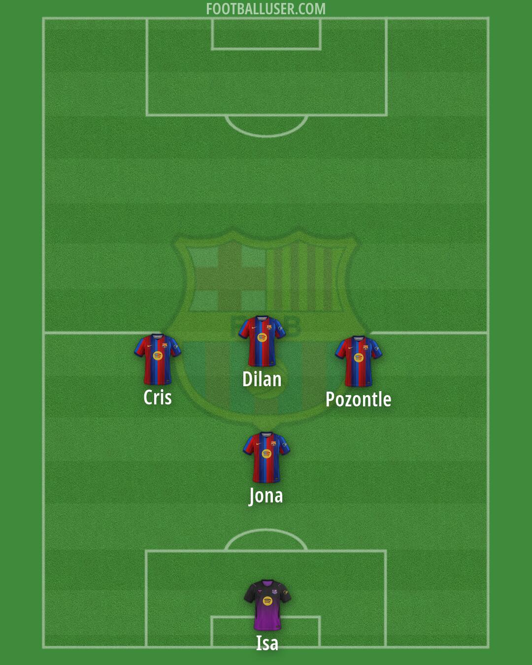 Barcelona Formation 2026