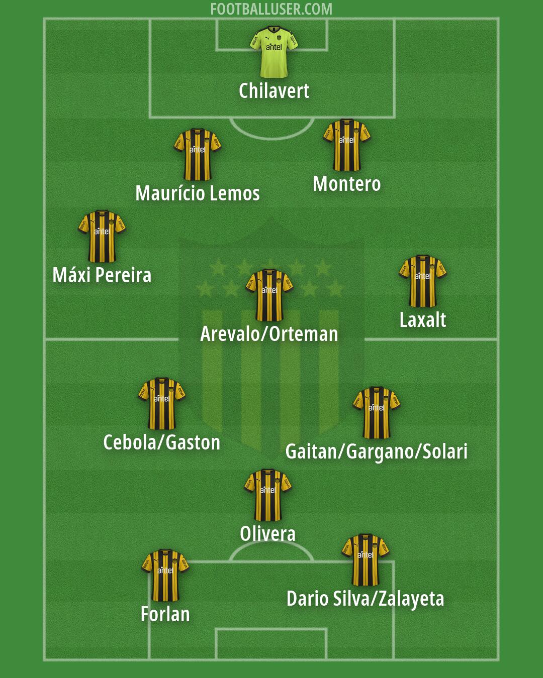Peñarol Formation 2026