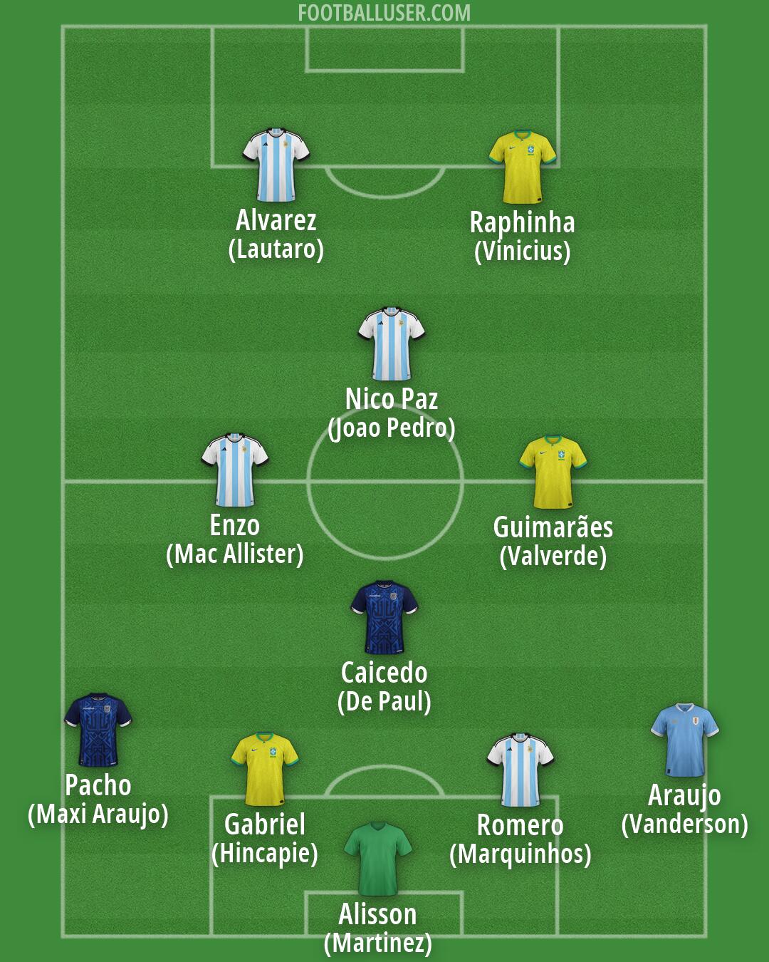 Custom Team Formation 2026