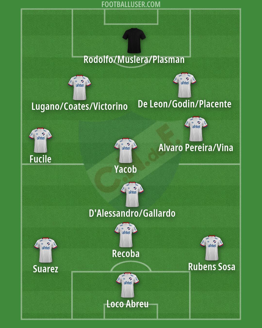 Nacional Formation 2026