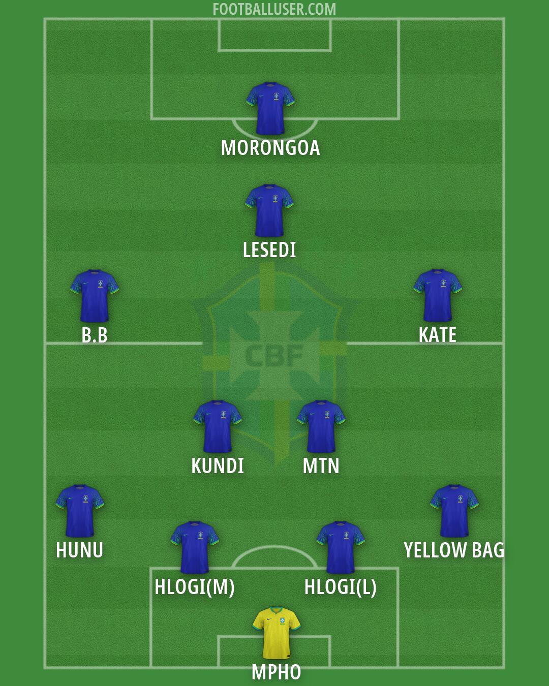 Brazil Formation 2026