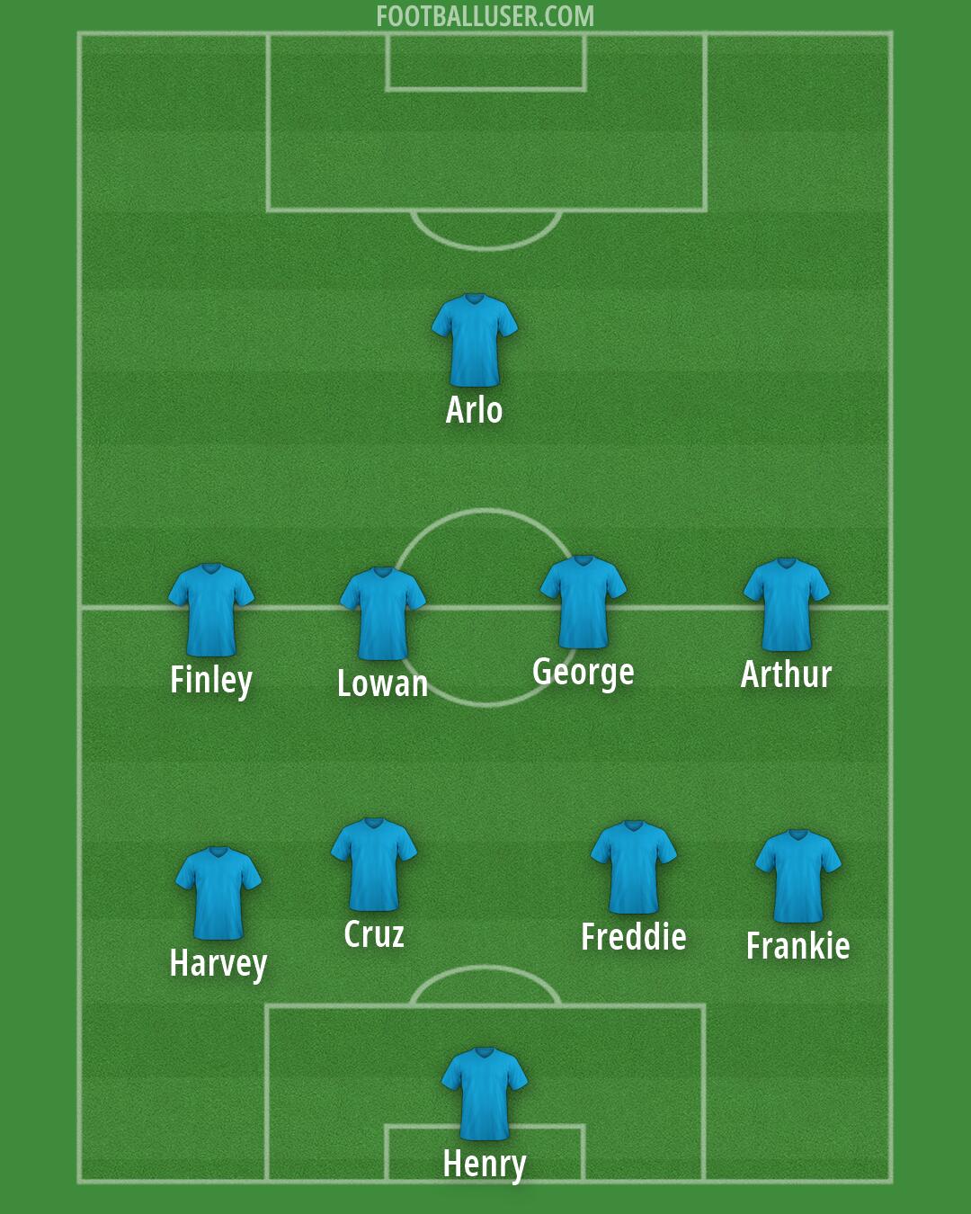 Custom Team Formation 2026