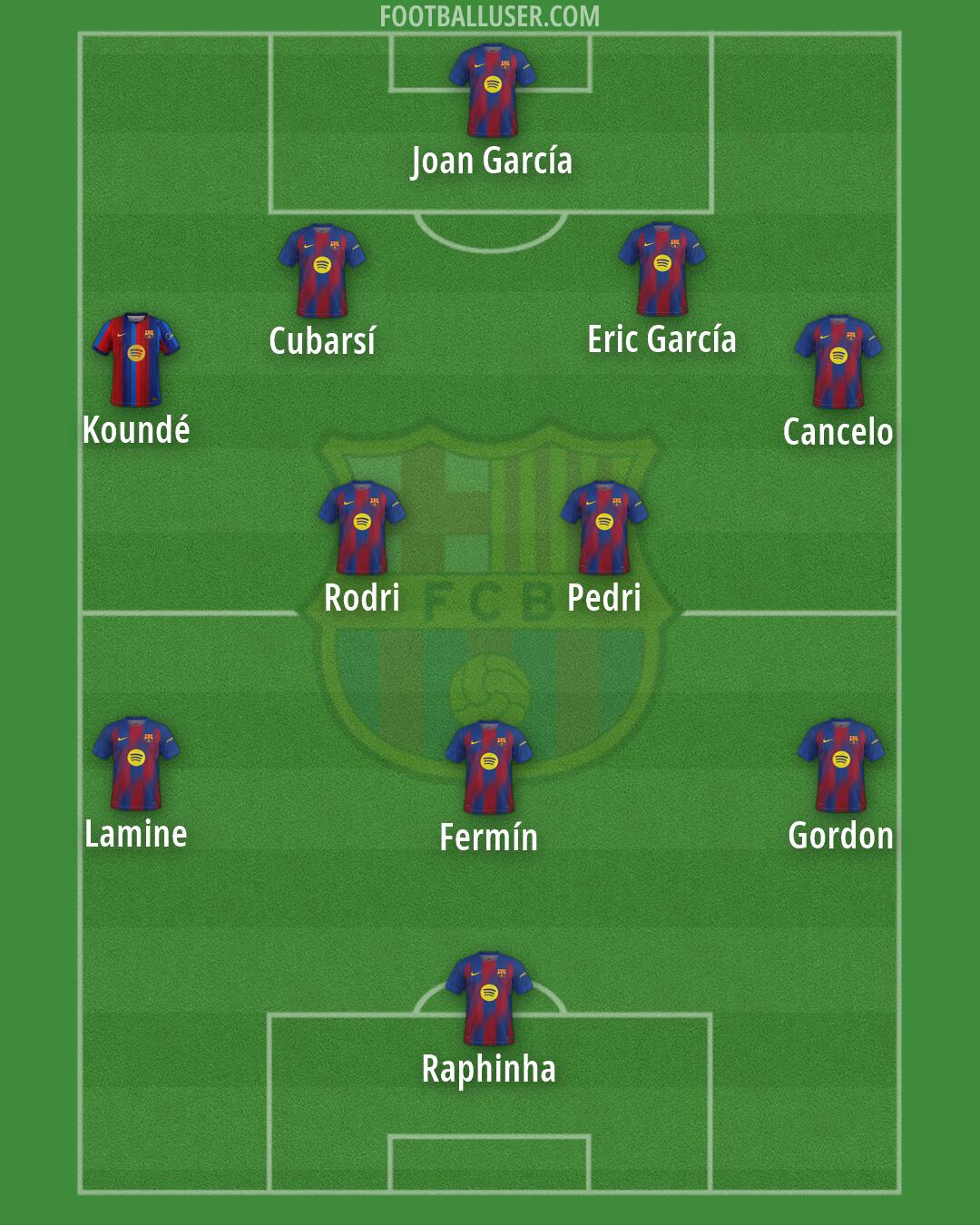 Barcelona Formation 2026