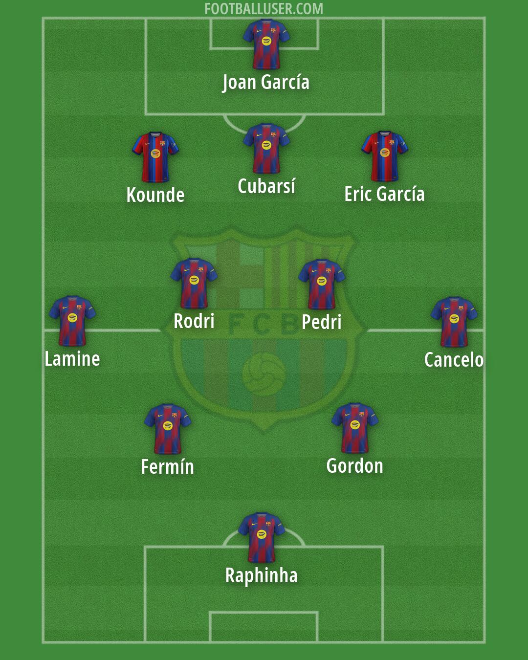 Barcelona Formation 2026