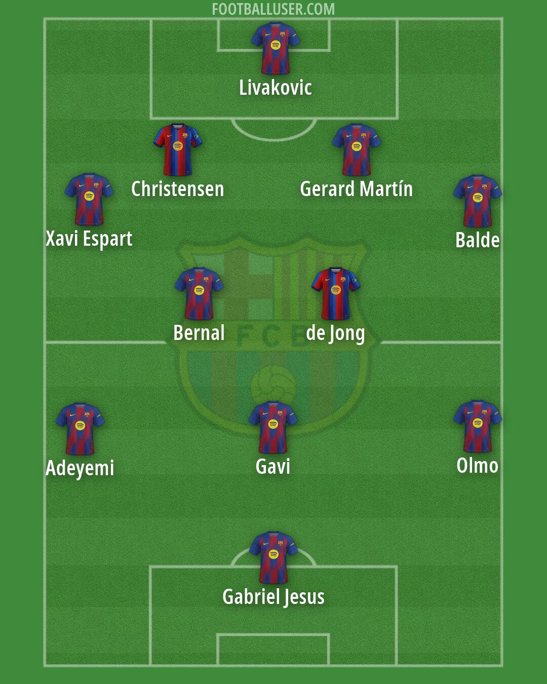 Barcelona Formation 2026