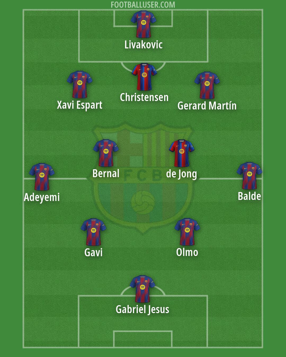 Barcelona Formation 2026