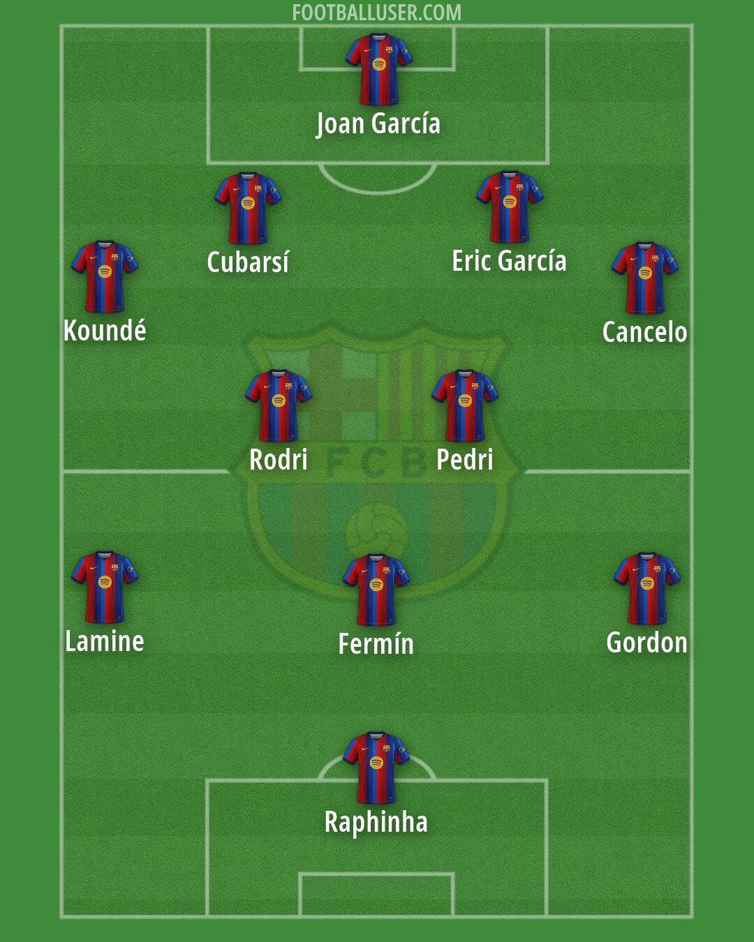 Barcelona Formation 2026