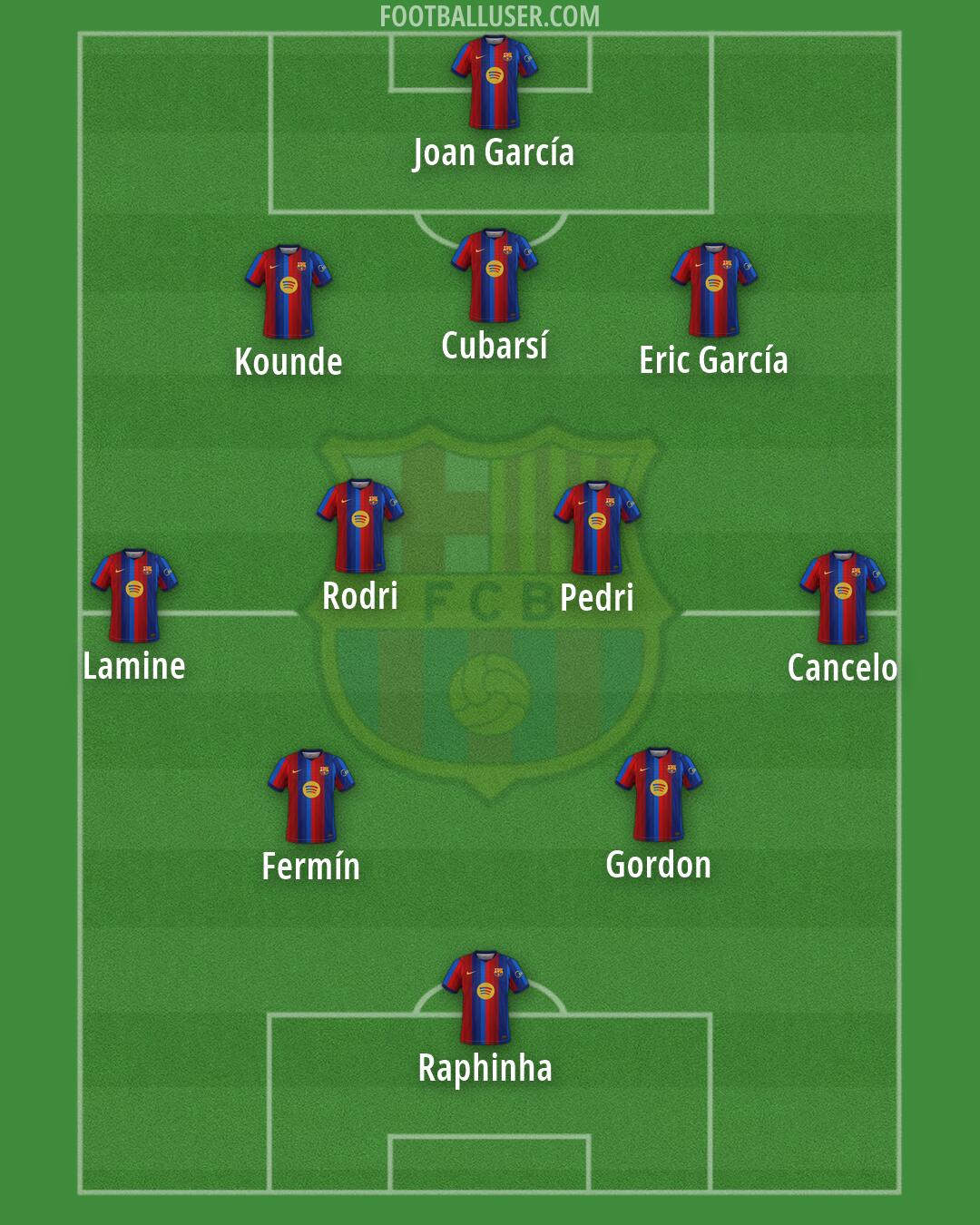 Barcelona Formation 2026