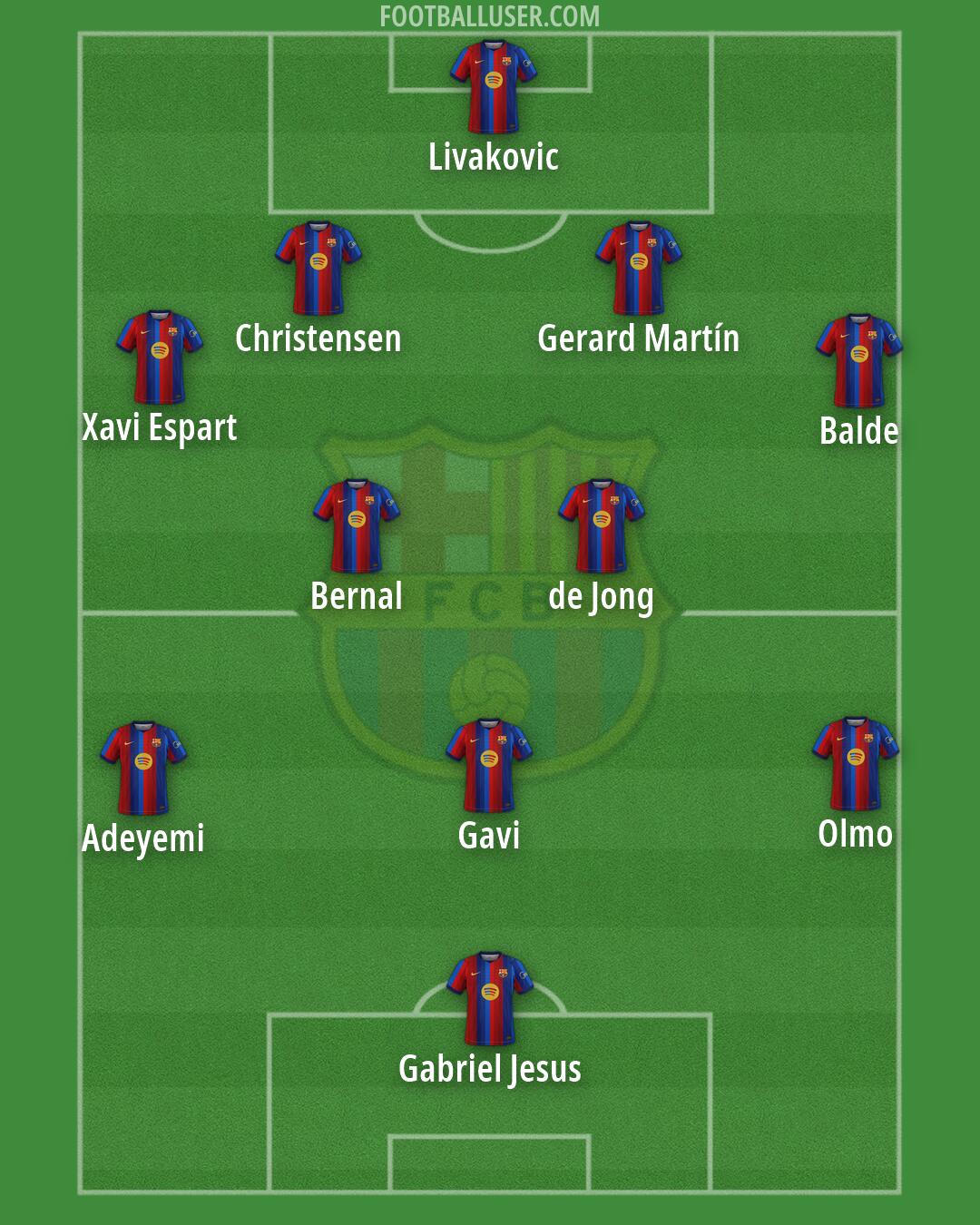 Barcelona Formation 2026