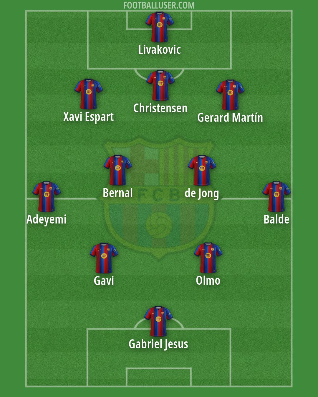 Barcelona Formation 2026