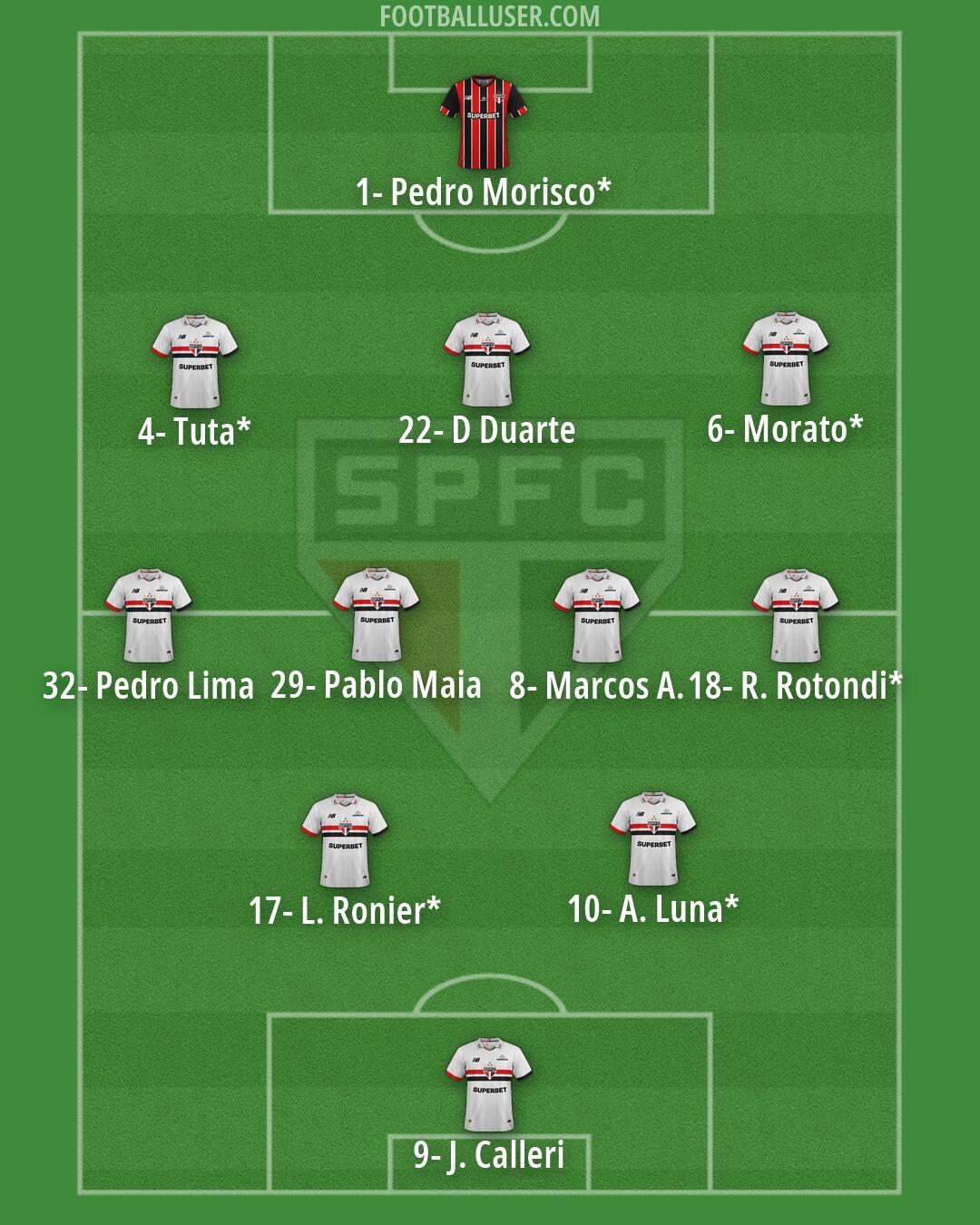 São Paulo Formation 2026