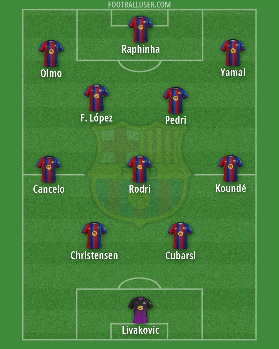 Barcelona Formation 2026