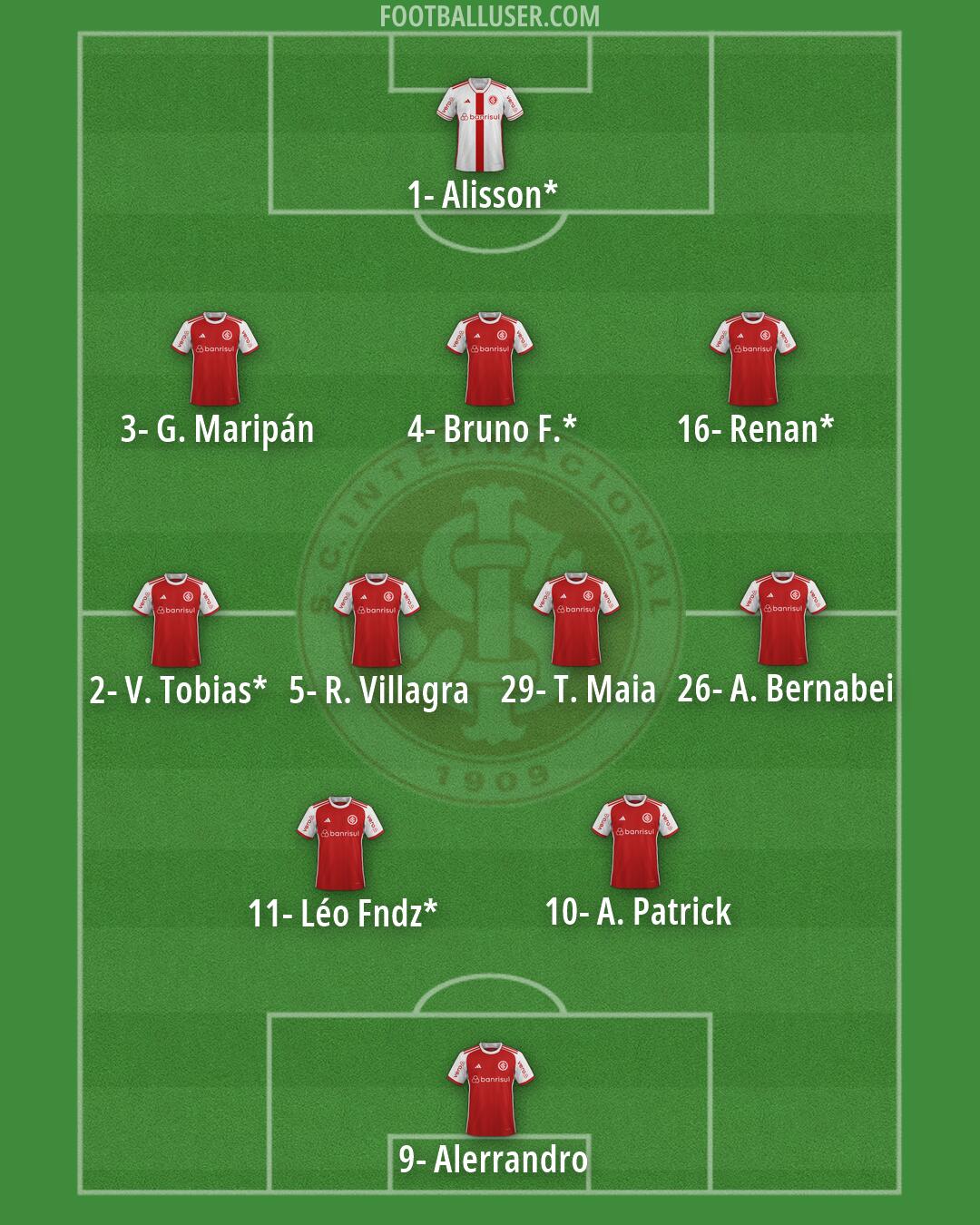 Internacional Formation 2026