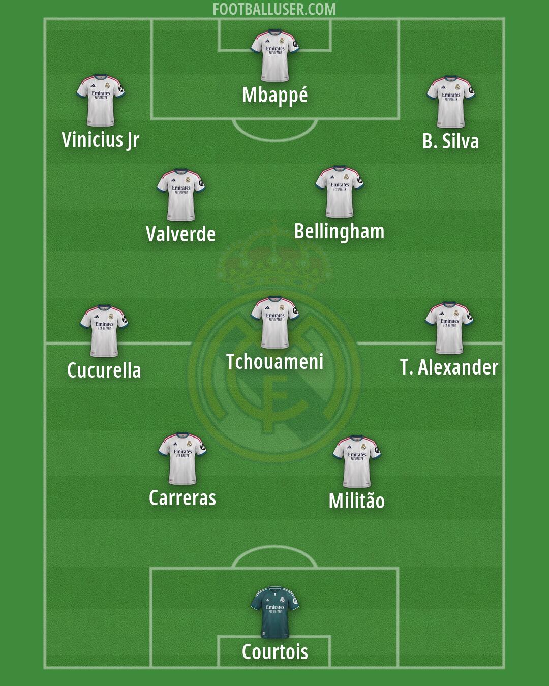 Real Madrid Formation 2026