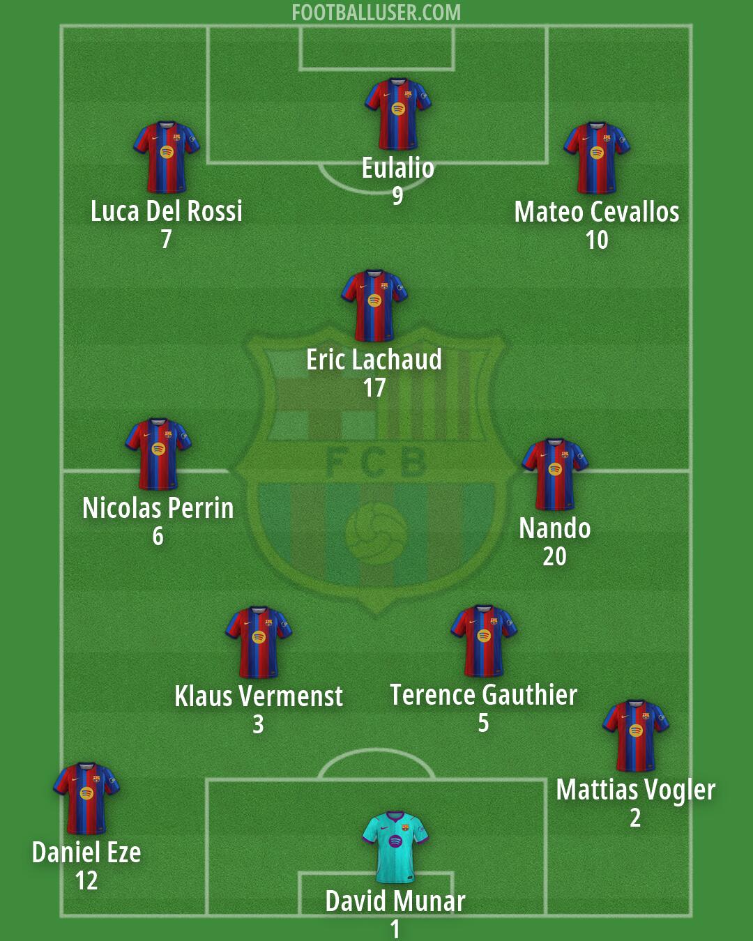 Barcelona Formation 2026