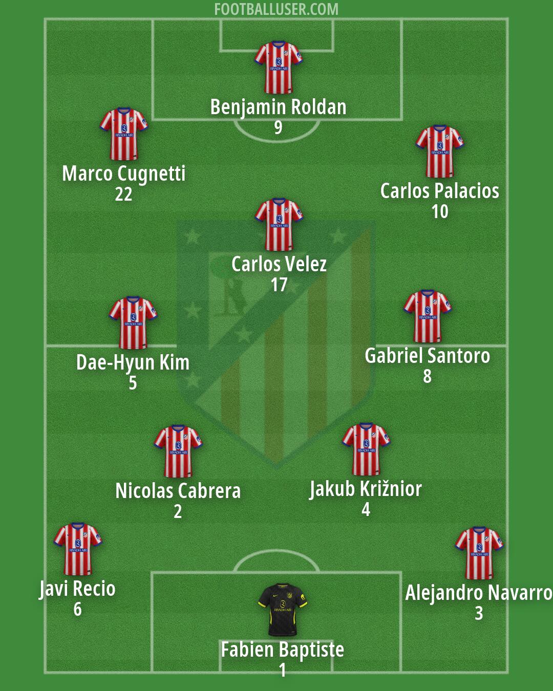 Atlético Formation 2026