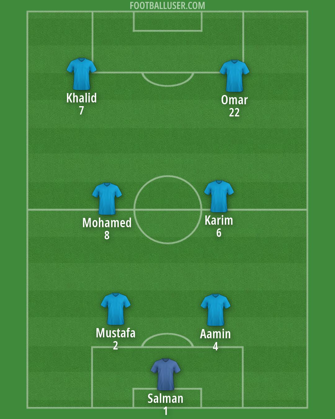 Custom Team Formation 2026