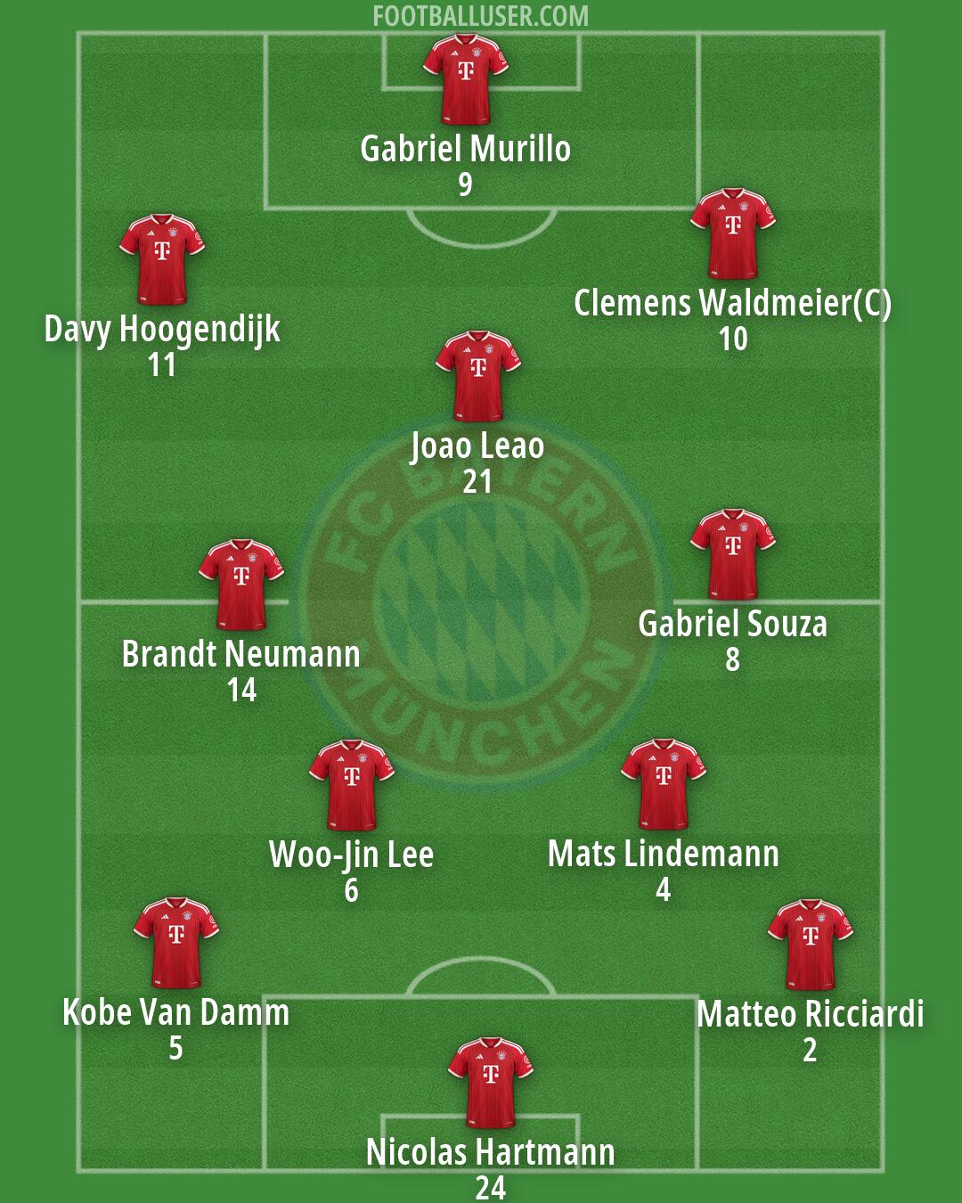 FC Bayern Formation 2026