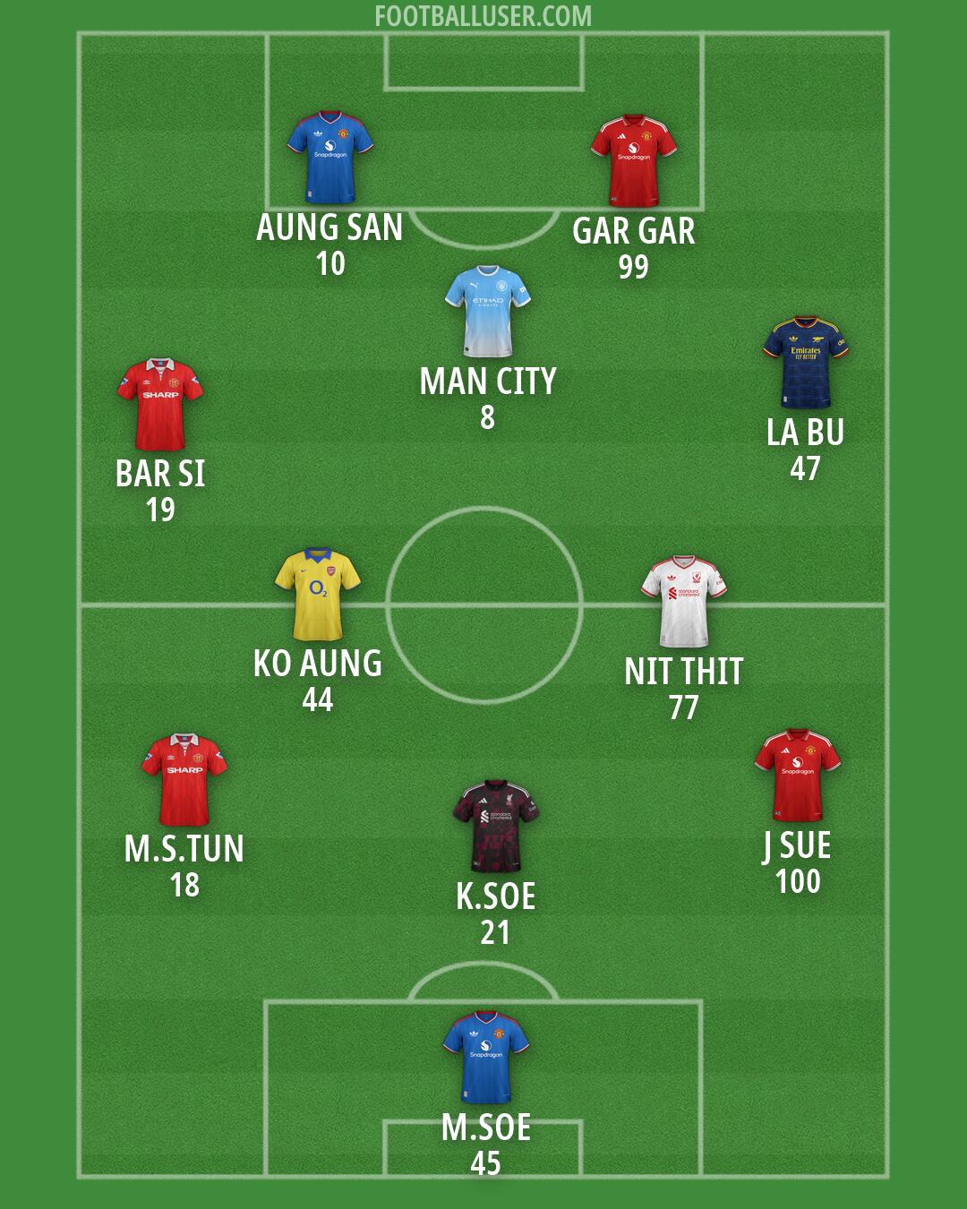 Custom Team Formation 2026