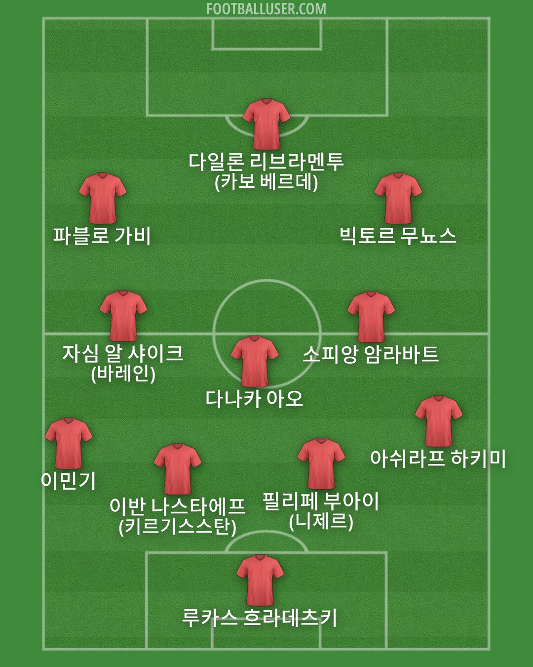 Custom Team Formation 2026