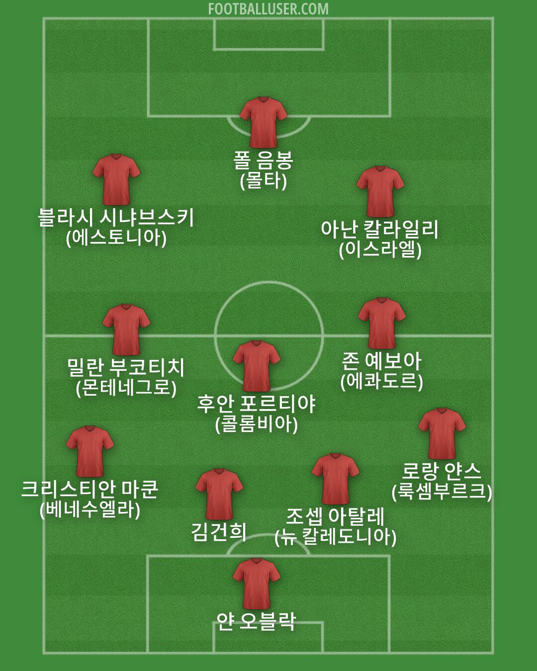 Custom Team Formation 2026