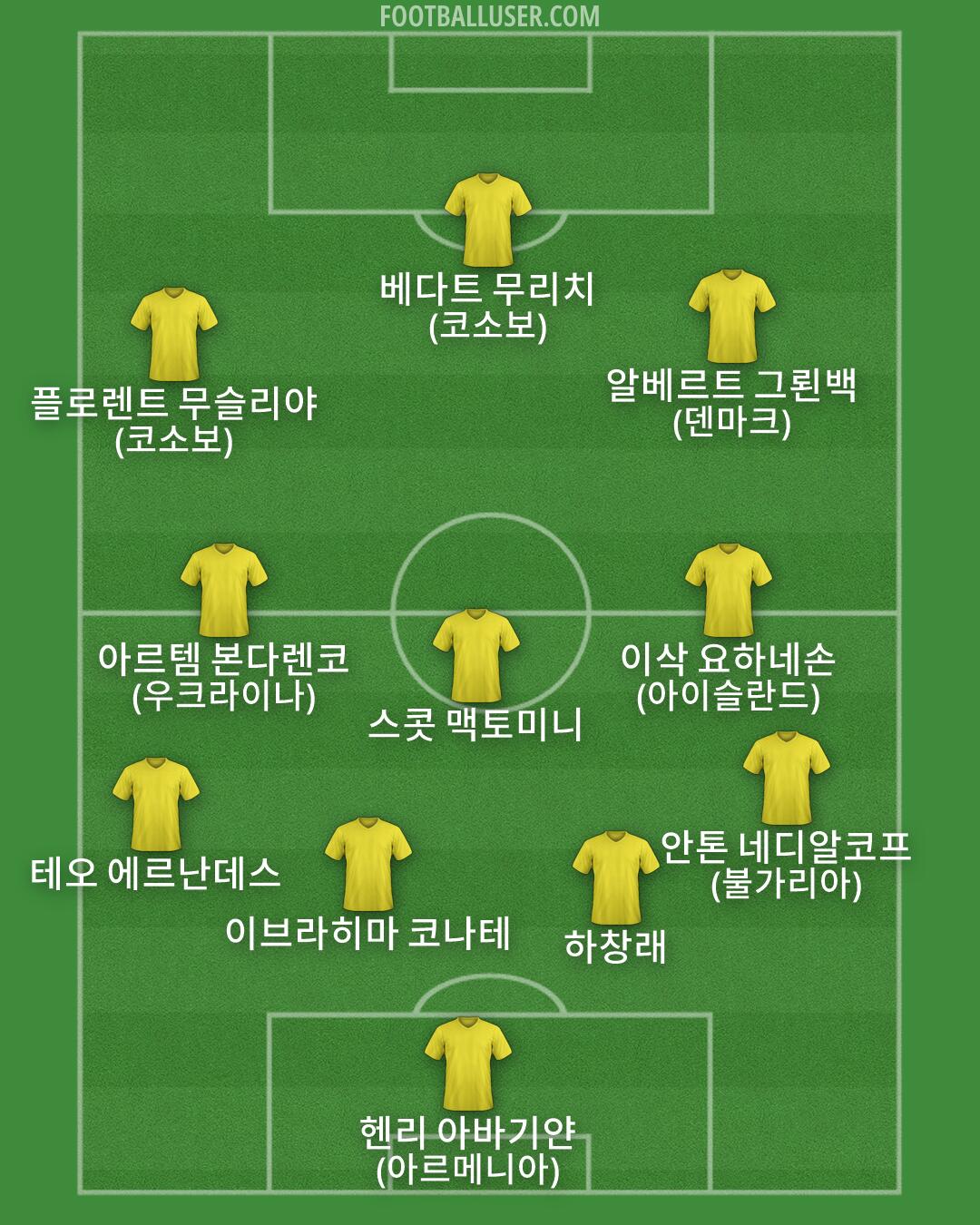 Custom Team Formation 2026