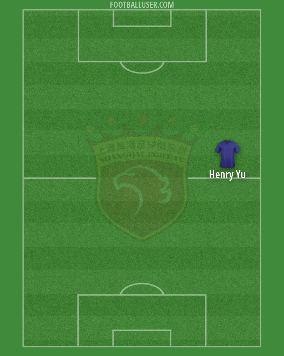 SH Port Formation 2026