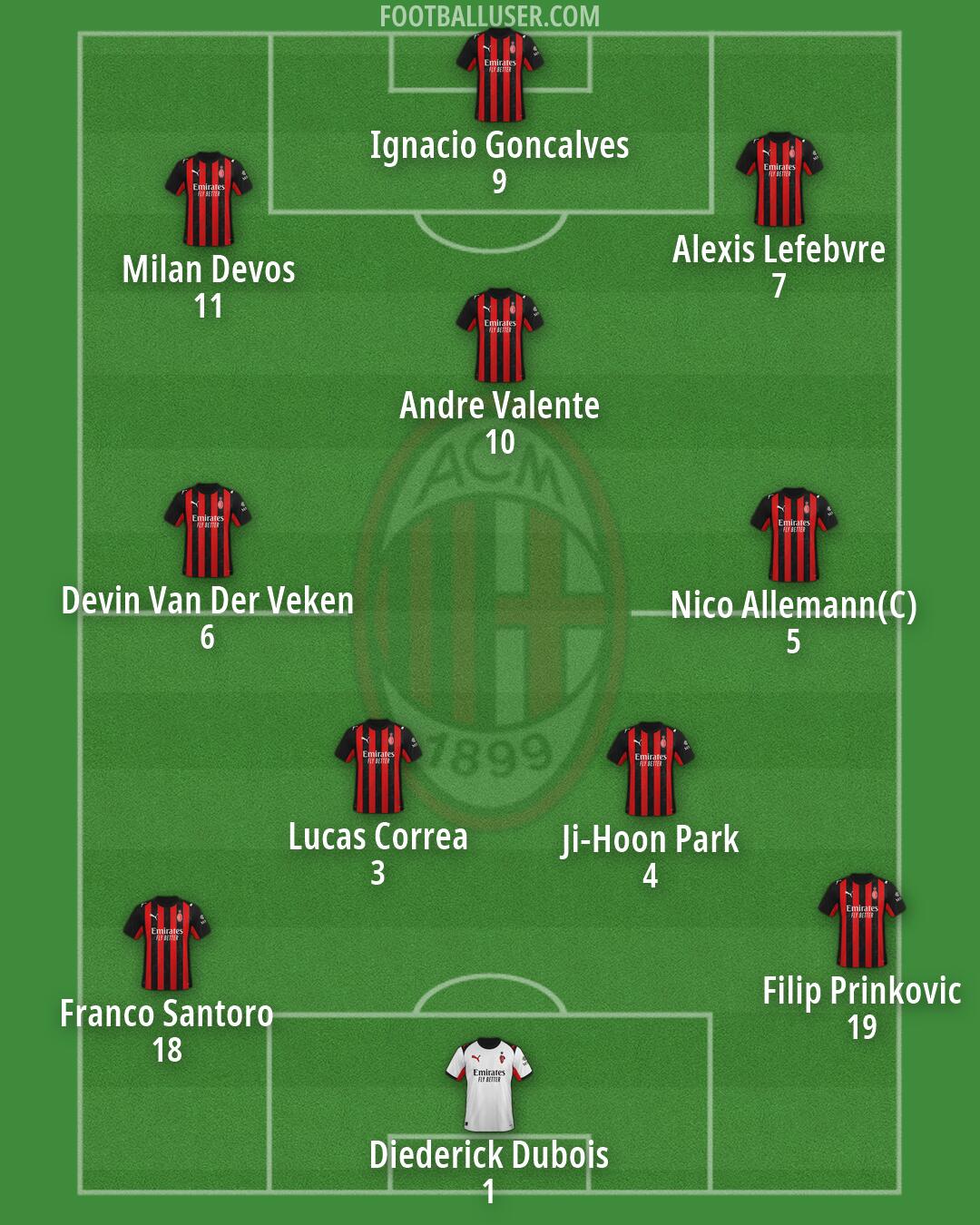 Milan Formation 2026