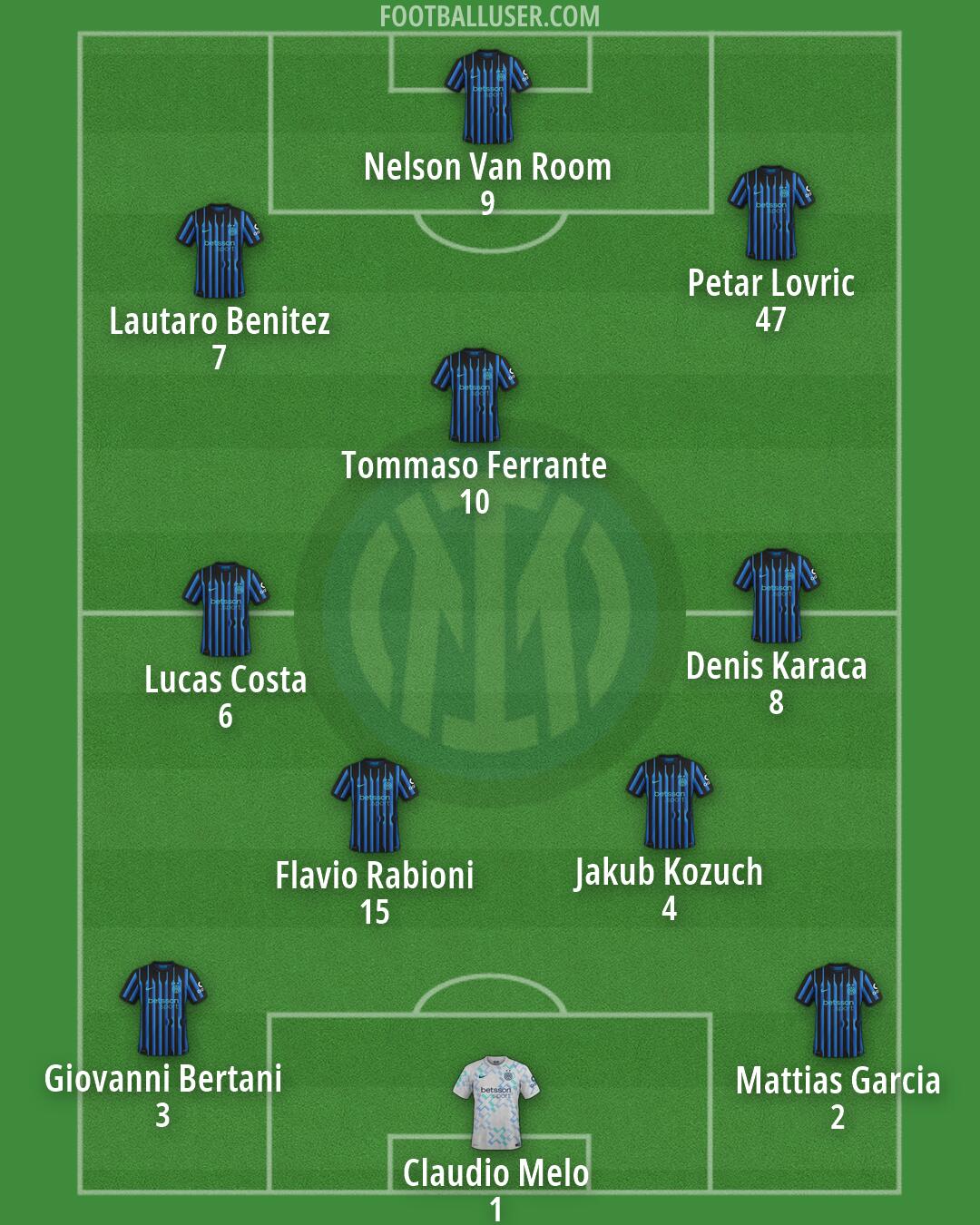 Inter Formation 2026