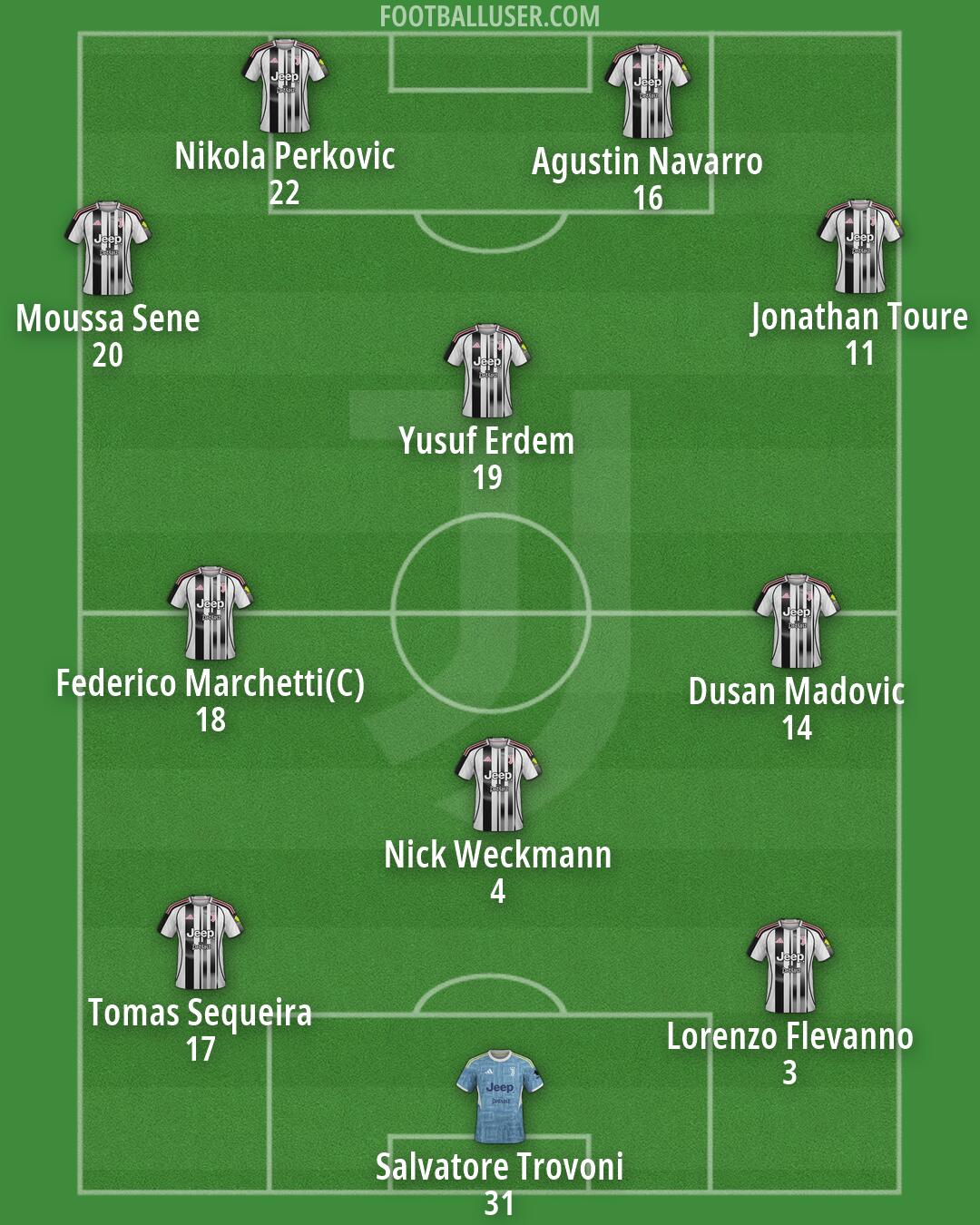 Juventus Formation 2026