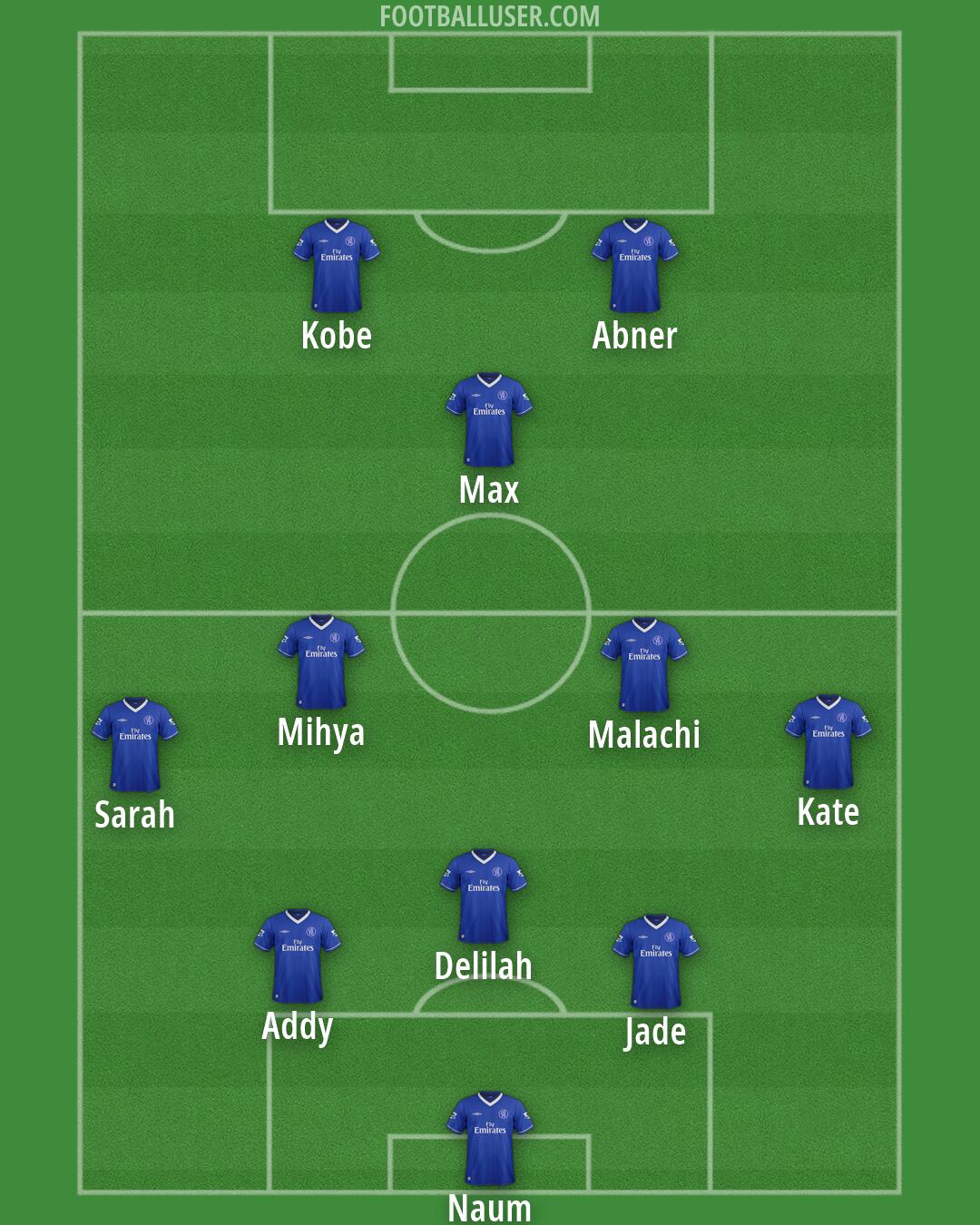 Chelsea Formation 2026