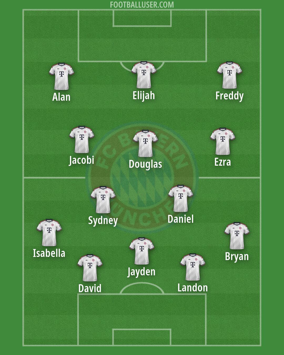 FC Bayern Formation 2026