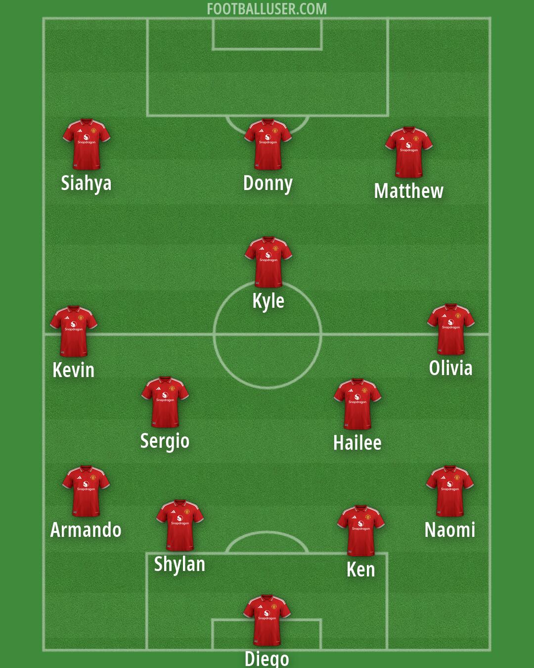 Man Utd Formation 2026
