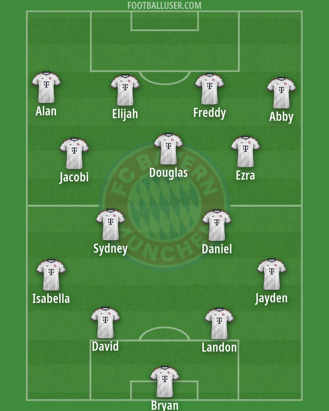 FC Bayern Formation 2026
