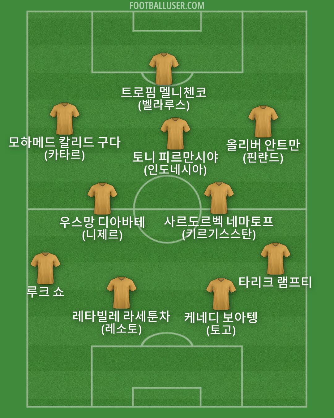 Custom Team Formation 2026