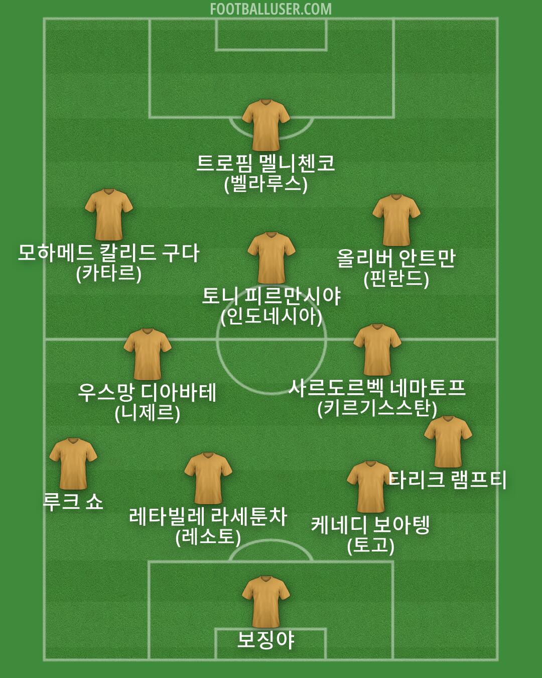 Custom Team Formation 2026