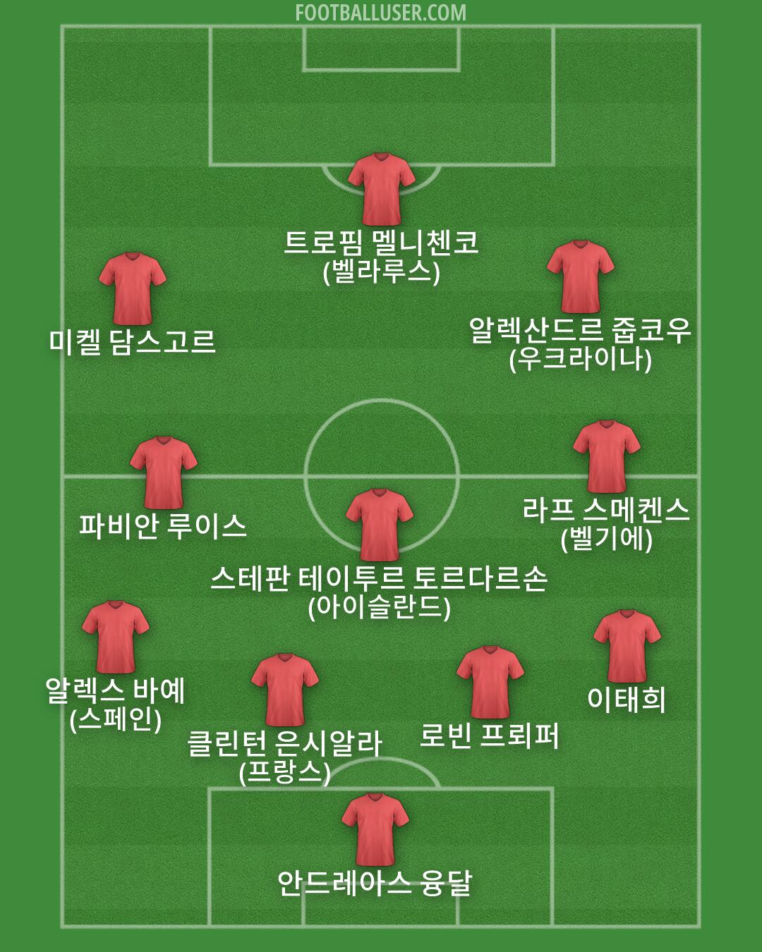 Custom Team Formation 2026